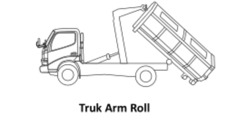 ARM ROLL